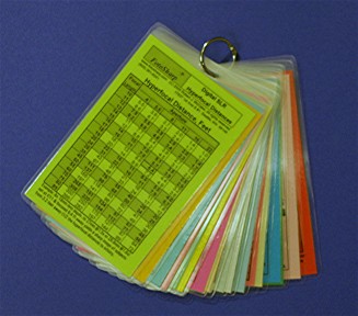 Click to view customer comments on our photo cheatsheet guides
